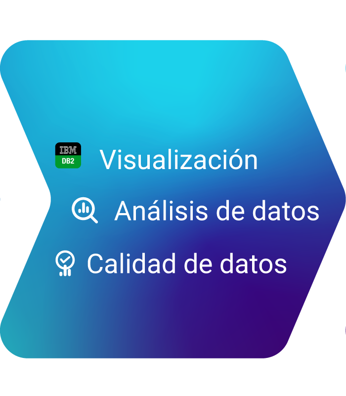 Problema analítico