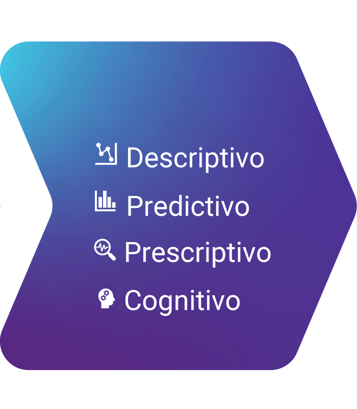 Técnicas analíticas